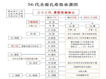 殷商之源与圣裔盛于商丘——孔子世系中的宋国、宁陵与商丘祀事考