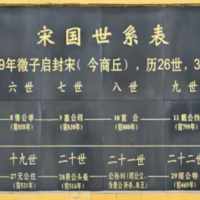 殷商之源与圣裔盛于商丘——孔子世系中的宋国、宁陵与商丘祀事考