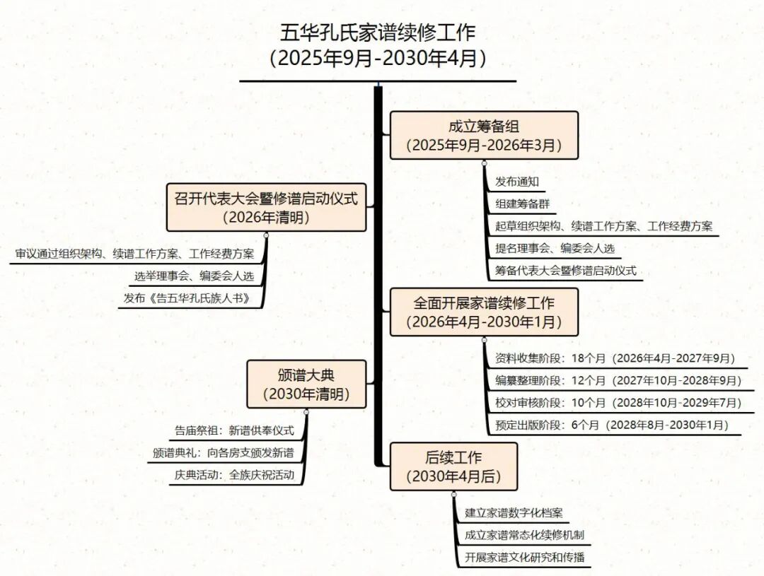 西华孔氏1.jpeg