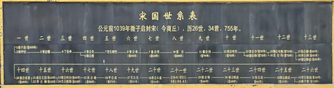 殷商之源与圣裔盛于商丘——孔子世系中的宋国、宁陵与商丘祀事考
